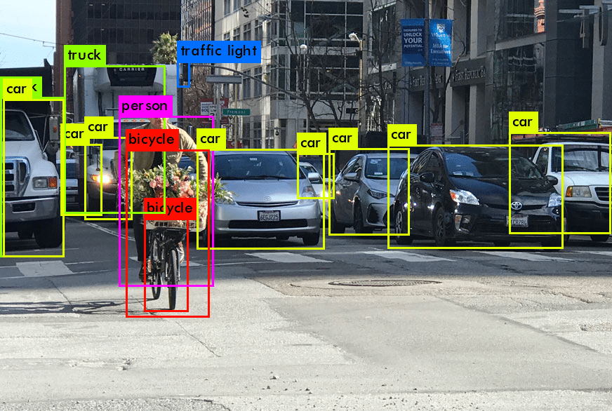 Example of object detection